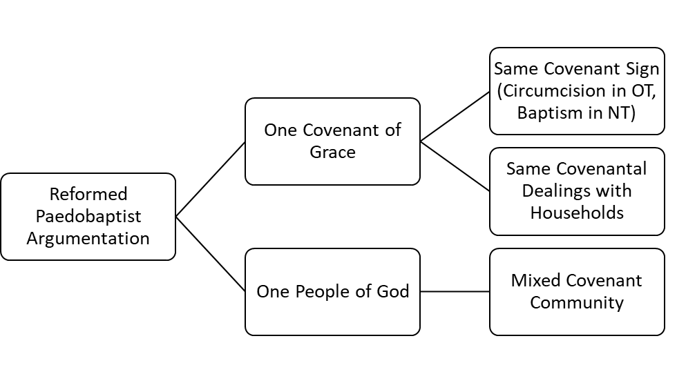 Covenant Theology And Infant Baptism – PeterGoeman.com